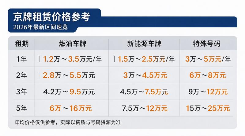 资深专员